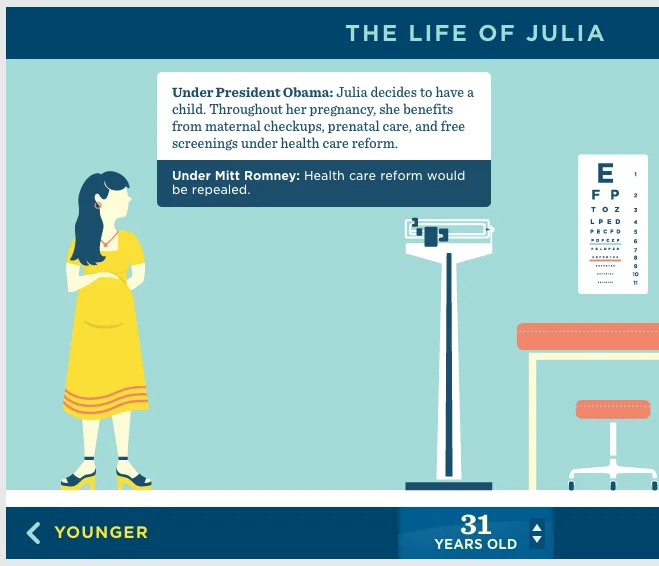 A slide from the Obama campaign's 'Life of Julia' infographic contrasting the candidates' health care positions.
