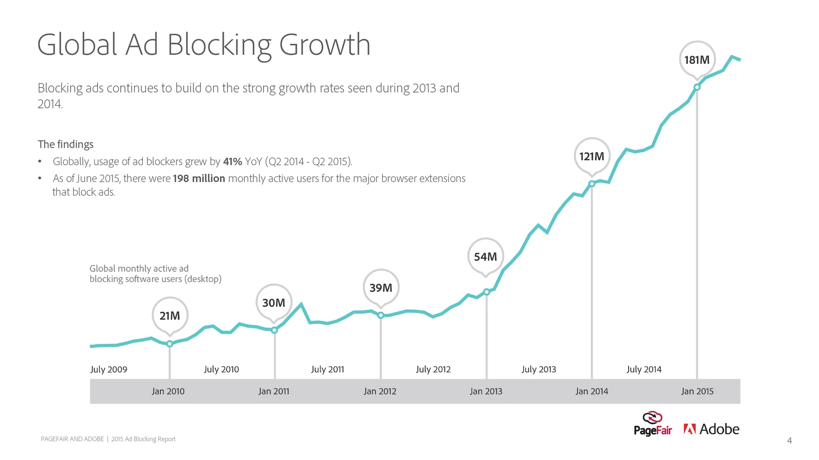 Ad Blocking