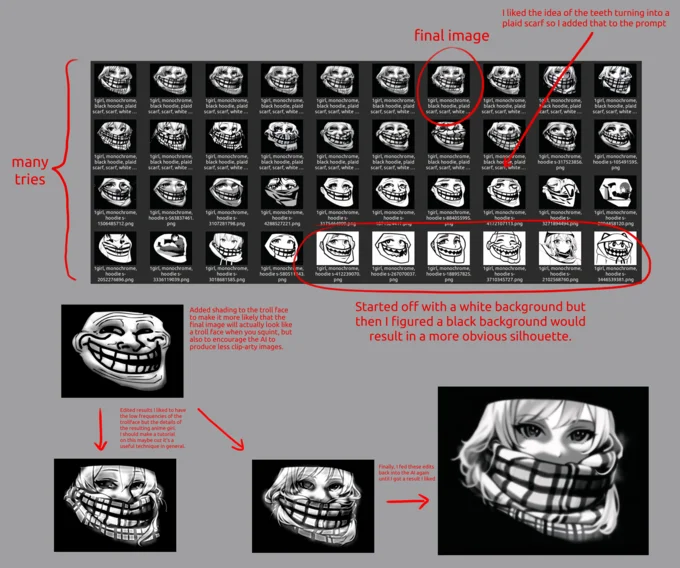 An infographic documenting the trollface-to-anime-girl AI prompt engineering process behind the creepypasta meme.