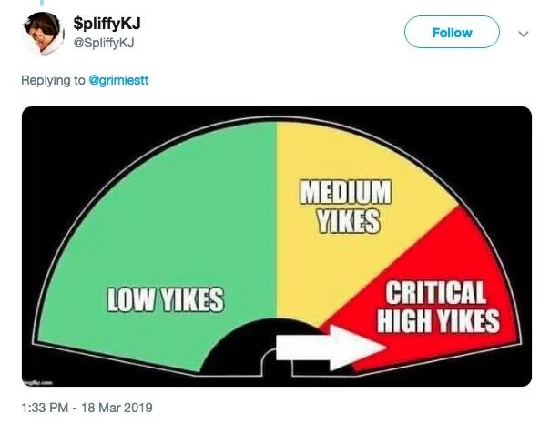 A Twitter reaction using the 'Yikes meter' meme, rating the airplane toilet-licking video as 'Critical High Yikes'.