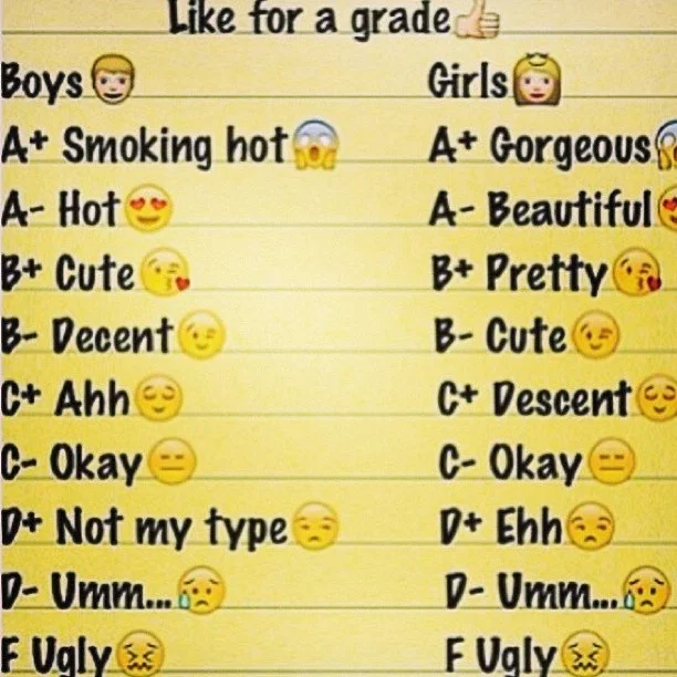 Full-size version of the 'Like for a grade' appearance ranking chart used in social media chain posts.