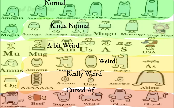 Amogus
