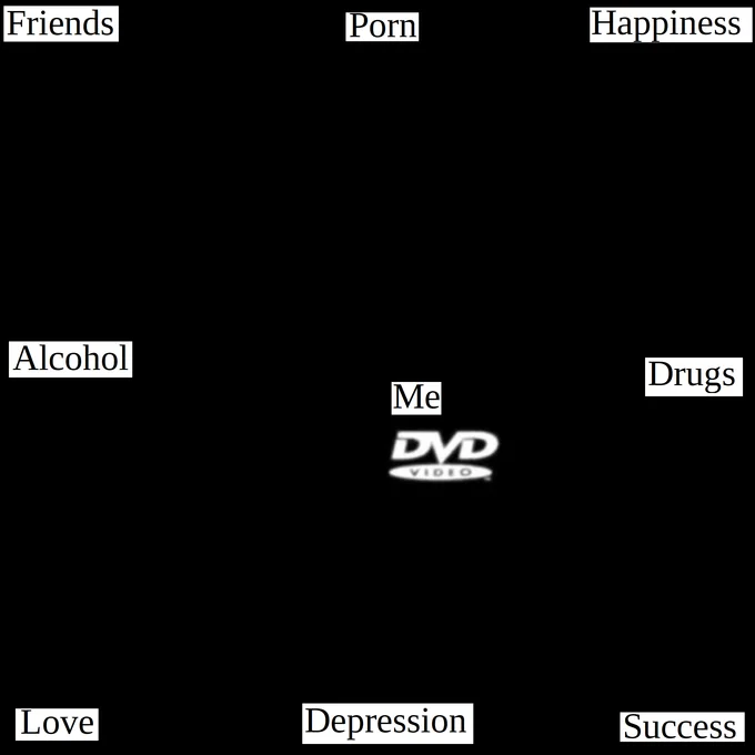 Elaborate meme template with goals and vices.