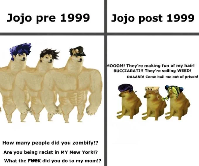 JoJo character quality across series timeline.