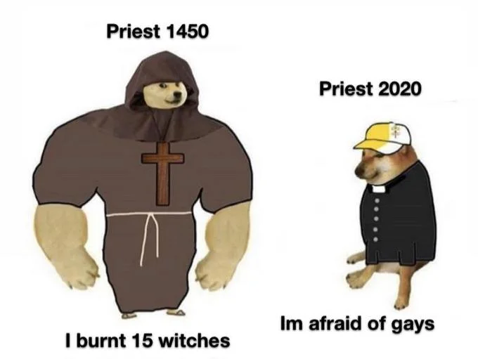 Historical religious ideology and social change.