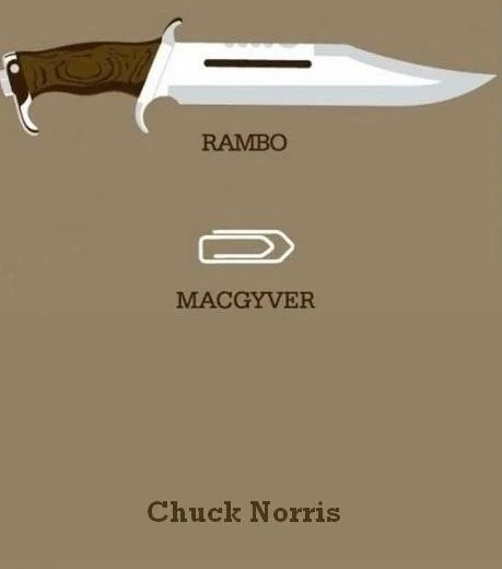 Weapon hierarchy classification chart.