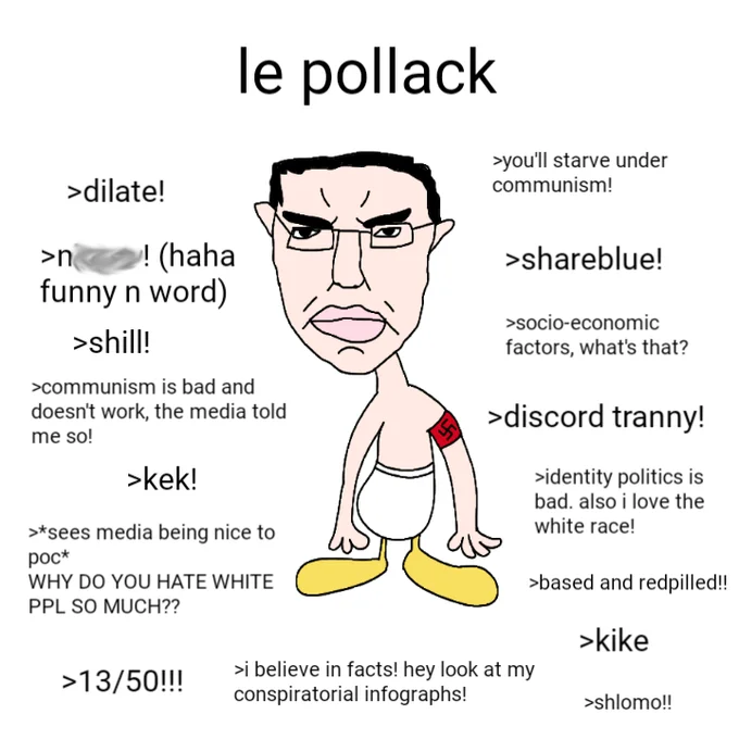 A mocking 'le pollack' chart that popularised Chudjak as a caricature of 4chan's /pol/ users.
