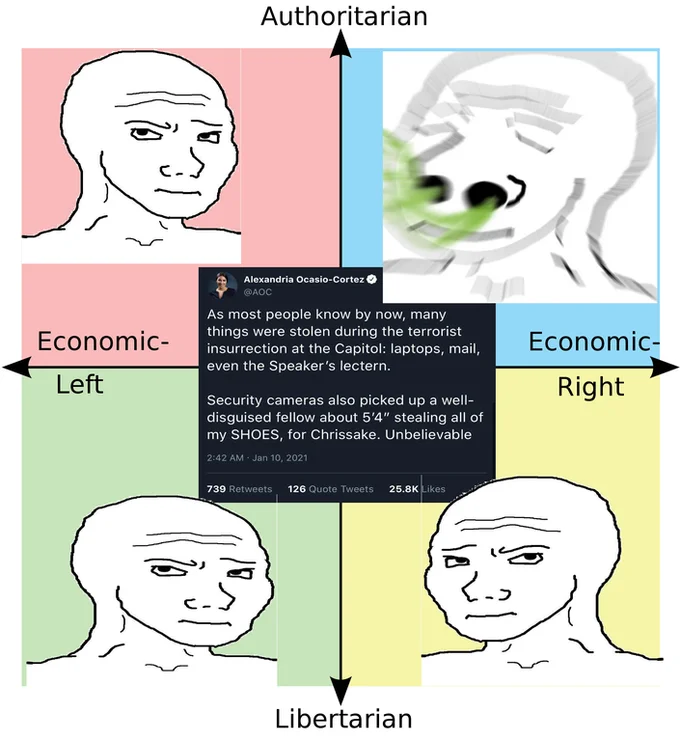 Political compass commentary version.