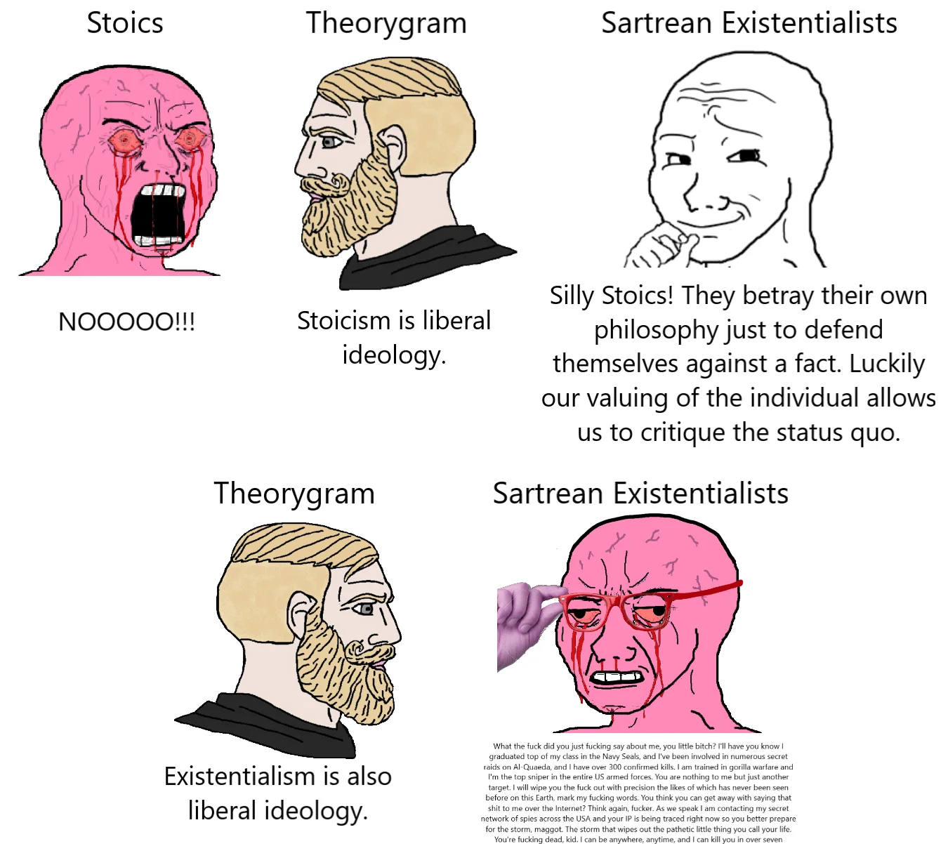 Political ideology meme with seethe-labeled Wojak characters.