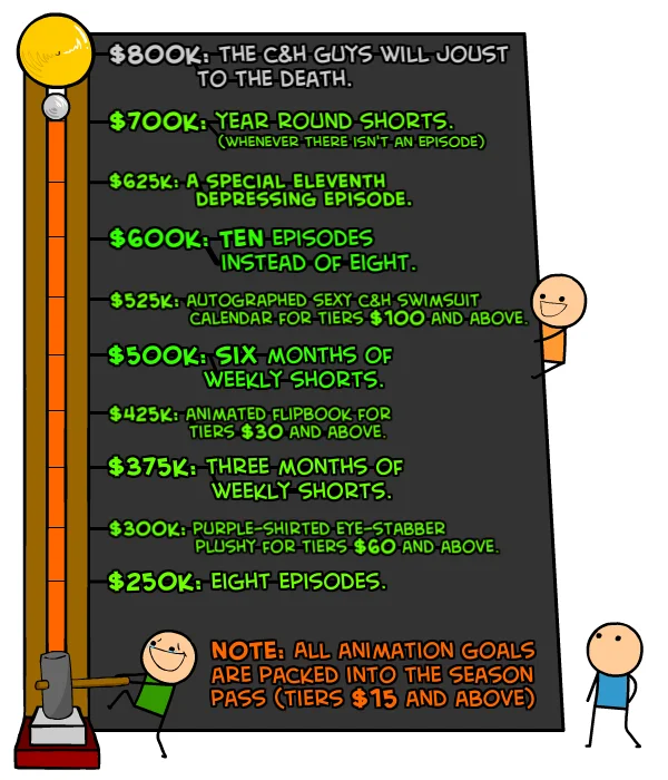 Kickstarter stretch goals for the Cyanide and Happiness animated series, showcasing the crowdfunded expansion of the franchise into TV and video.