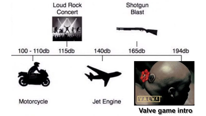 An early example of the decibel-level chart format, replacing the loudest reference sound with the Valve game intro logo.