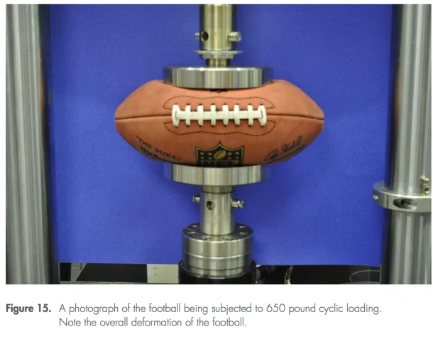 A figure from the Deflategate investigation showing a football undergoing cyclic loading tests to study pressure and deformation.