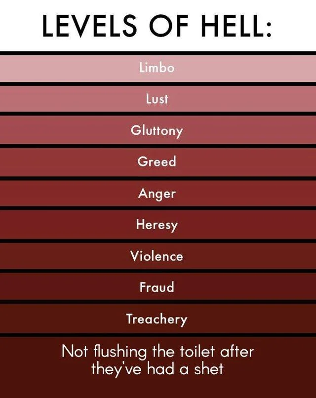 A 'Levels of Hell' meme placing not flushing the toilet as worse than Treachery, referencing the disgustang clip.