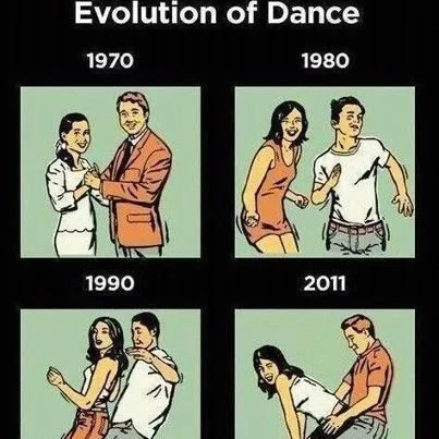 Canonical Evolution of Dance template visualizing decade-spanning evolution.