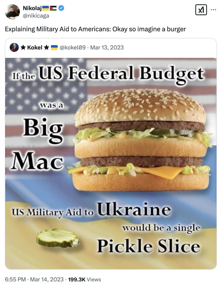 A March 2023 variant using the burger metaphor to visualize the small proportion of the US federal budget dedicated to Ukraine military aid.