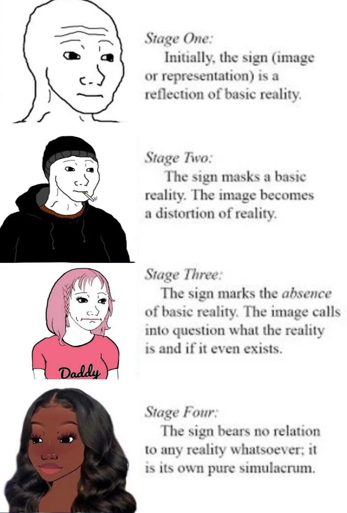 Artistic representation becoming progressively detached from reality.