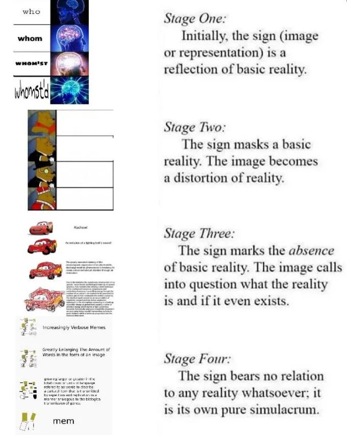 Meta-applicability of Baudrillard framework across phenomena.