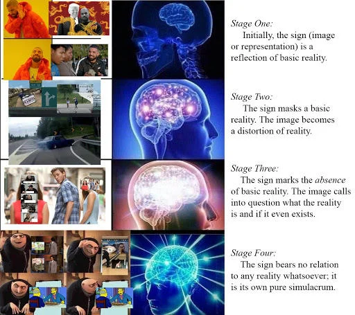 Sophisticated variation showing abstraction of meme templates.