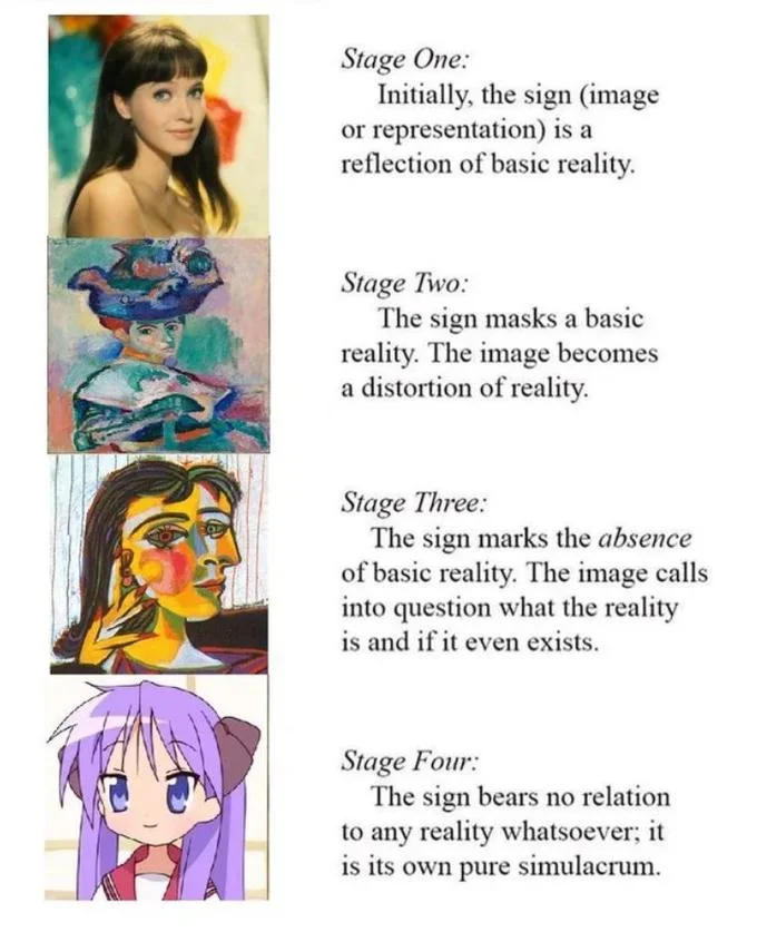 Artistic medium progression detaching representation from reality.