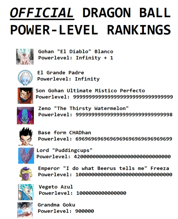 A fan-made 'Official Dragon Ball Power-Level Rankings' meme crowning Gohan 'El Diablo' Blanco as the strongest character in the franchise.