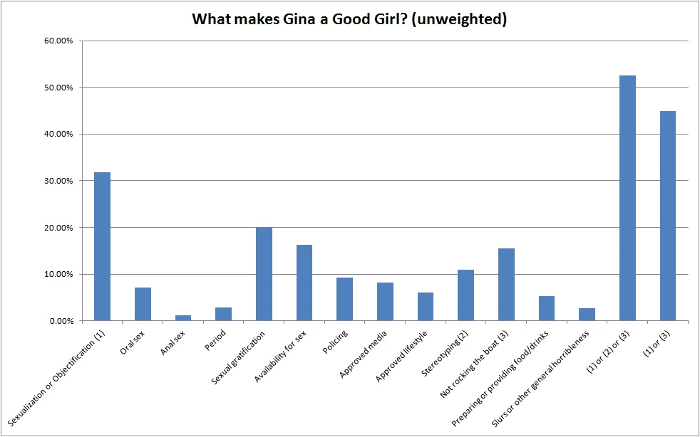 View-count-weighted analysis of themes across Good Girl Gina meme instances.