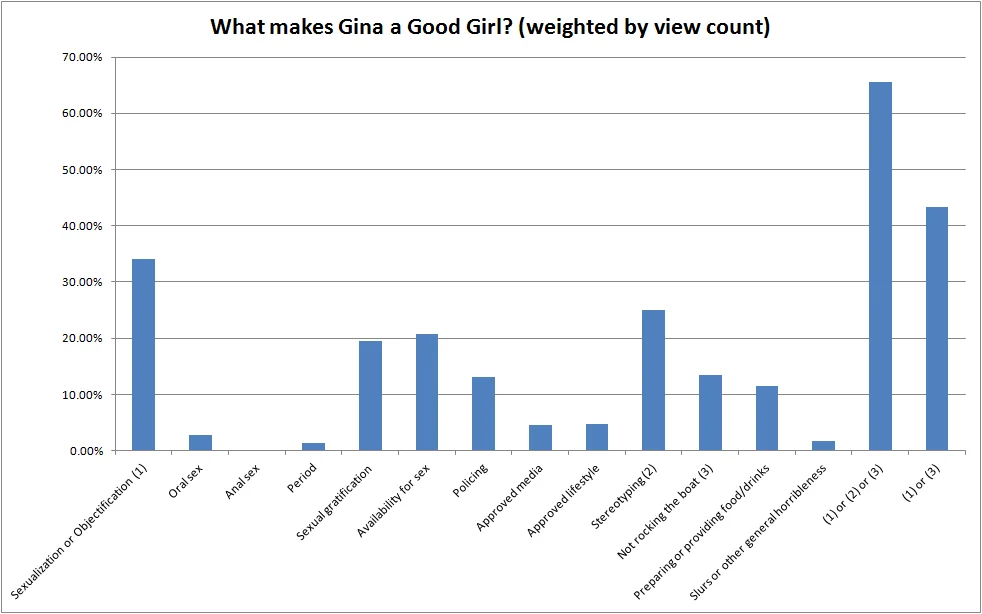 The original-resolution Reddit submission introducing Good Girl Gina.