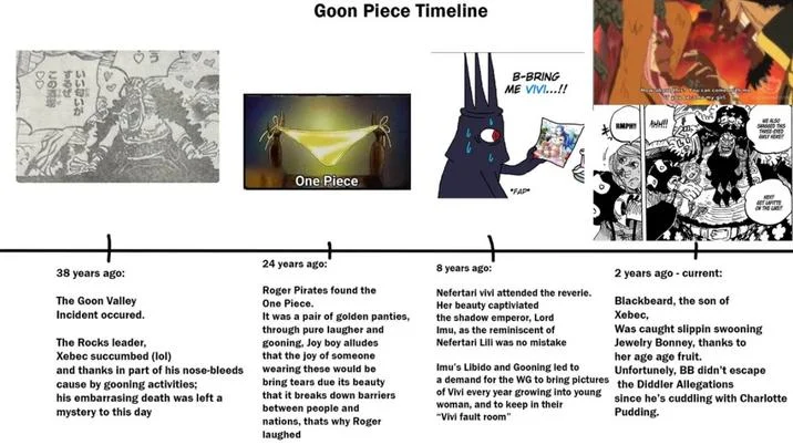 A 'Goon Piece Timeline' parody that reworks the Gooner Timeline format around One Piece manga characters and lore.