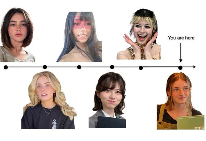 A Gooner Timeline variant that concludes with a young redheaded girl holding a laptop, controversially placed at the 'You are here' endpoint.