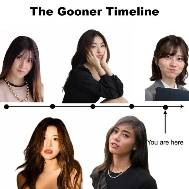 A labelled 'Gooner Timeline' variant highlighting a shift in aesthetic preferences, with a 'You are here' marker at the end of the arrow.