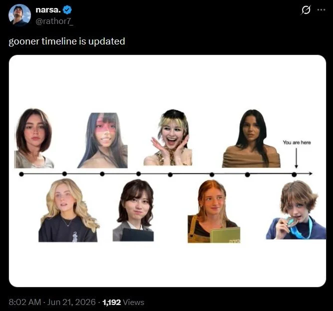 A tweet from user @rathor7_ sharing an updated version of the Gooner Timeline meme, expanding it to eight portraits along the arrow.