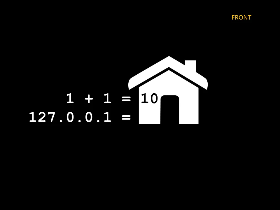 A screenshot of an 'IP lookup' site playfully reporting the visitor's IP as 127.0.0.1, the loopback address.