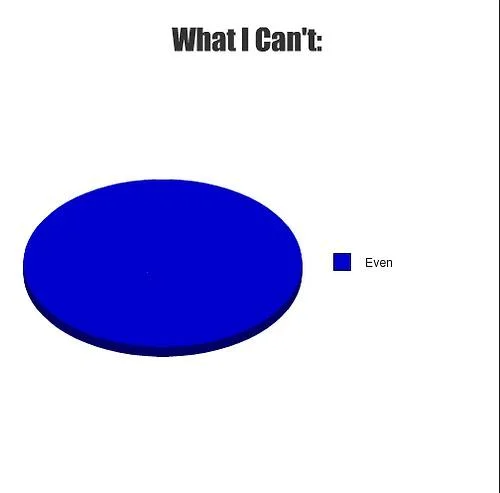 A pie chart joke visualizing the "I can't even" phrase, with "Even" occupying the entire chart.