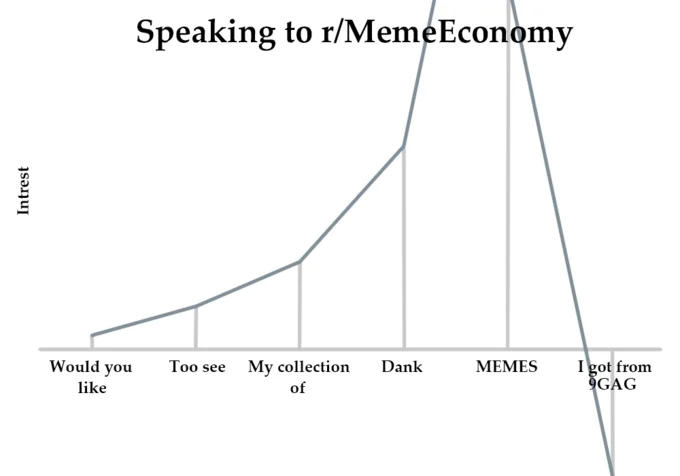 Another rendition of the r/MemeEconomy interest graph, satirizing meme snobs whose enthusiasm dies at any mention of .