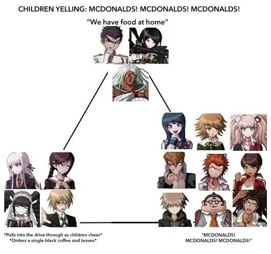 A Danganronpa fandom take on the 'We have food at home' Mulaney alignment chart meme.