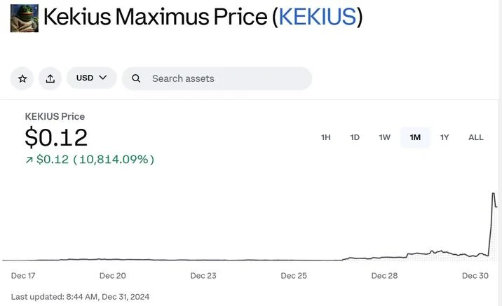 The KEKIUS meme coin's price chart soaring more than 10,000% in late December 2024 following Elon Musk's Kekius Maximus rename.