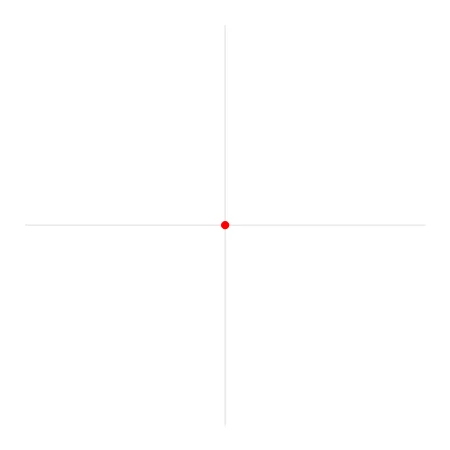 A blank Cartesian plane with a point at the origin — a common visual used to introduce graphs and functions.