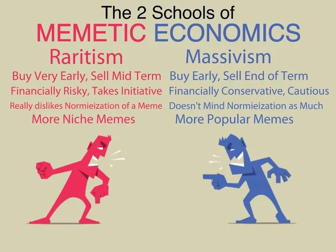 Explainer infographic outlining the two rival schools of memetic economics, Raritism and Massivism, from the r/MemeEconomy community.