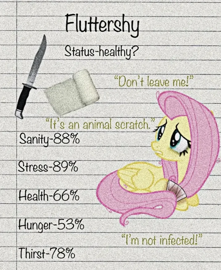 Status chart demonstrating severe psychological deterioration.