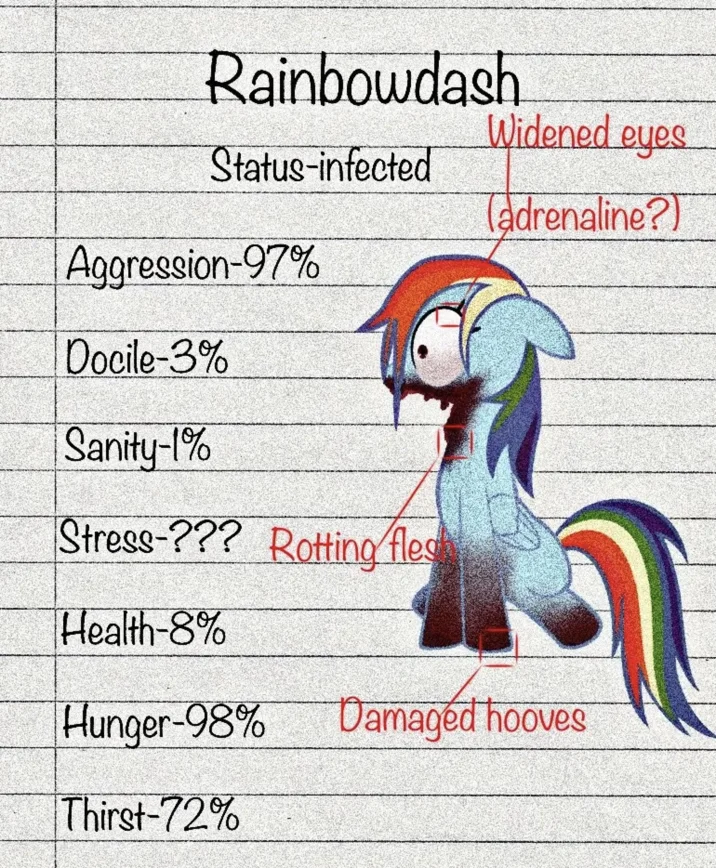 Mlp Infection