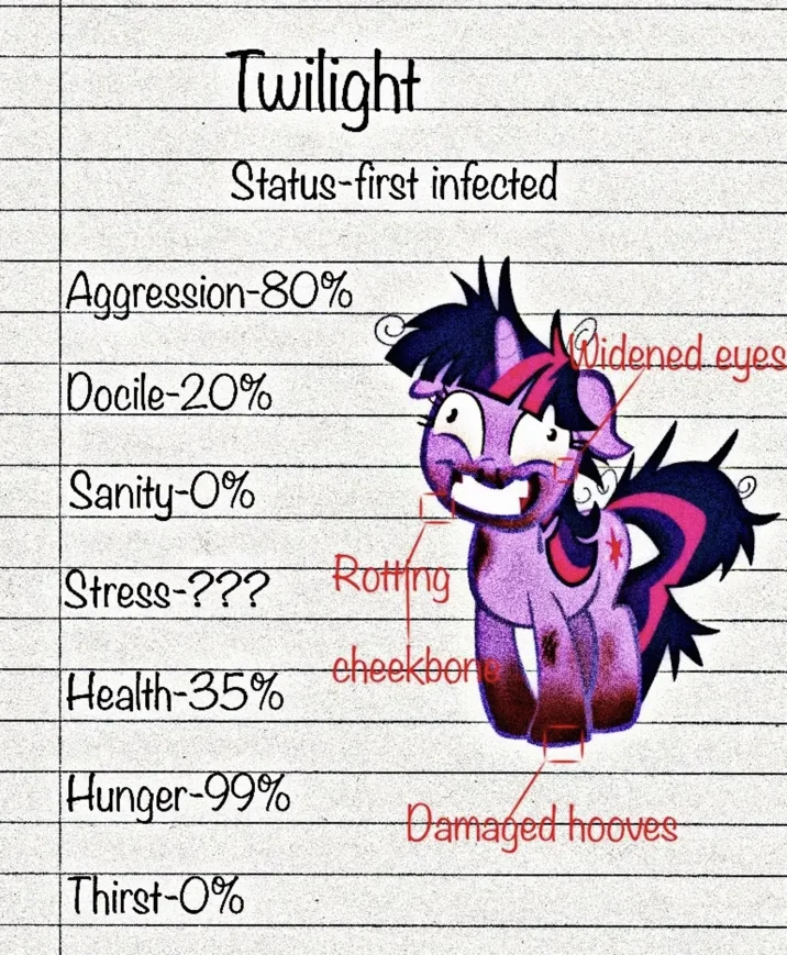 Infographic showing rapid psychological degradation.