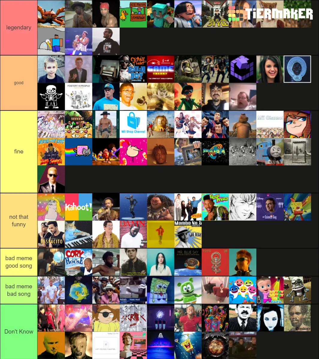 Canonical format of music ranking meme template.