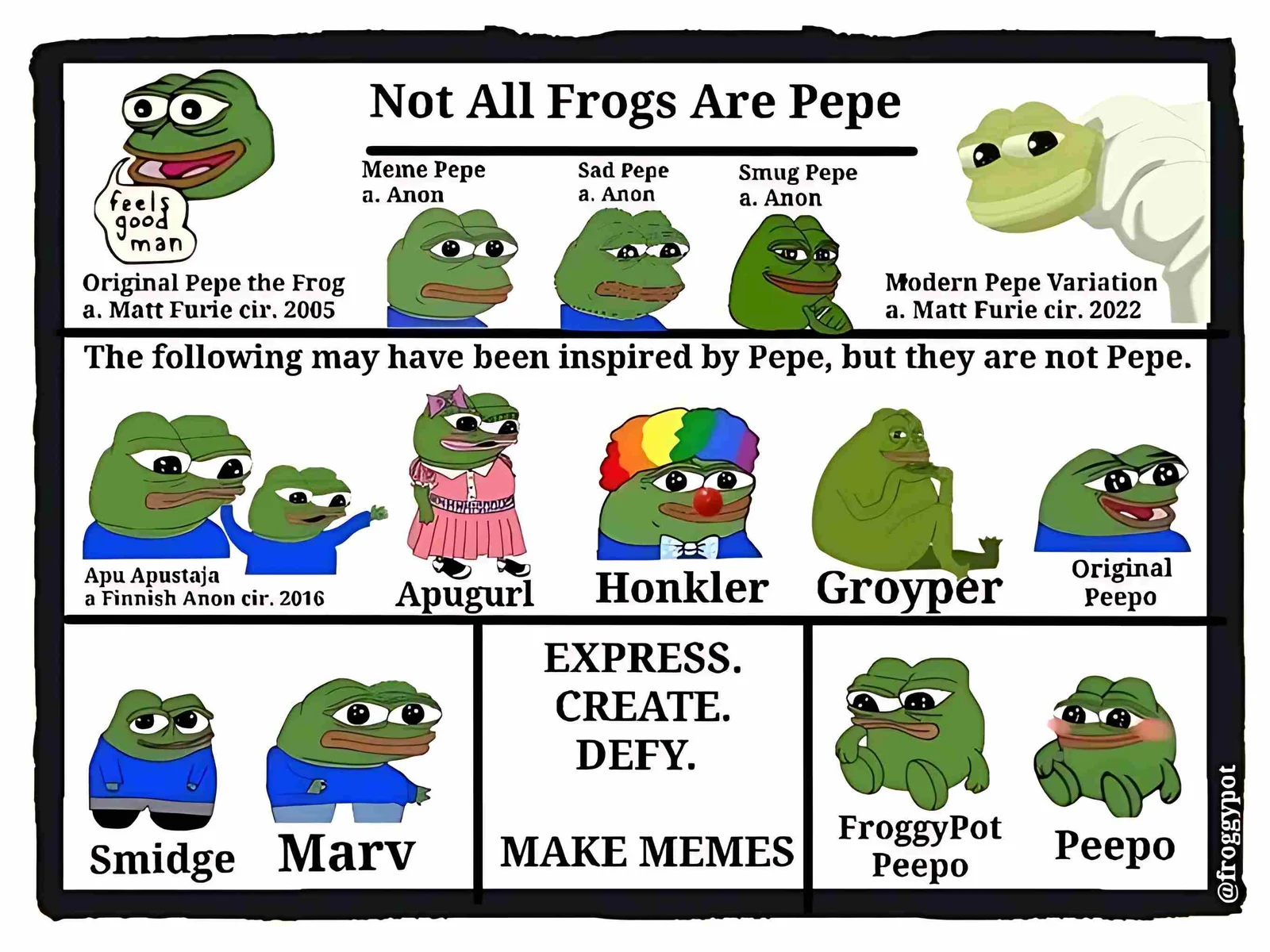 Guide distinguishing Pepe variants from other frogs.
