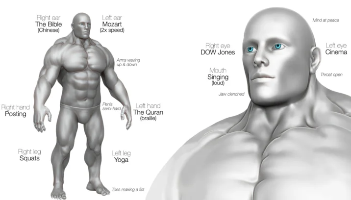 An elaborate full-body version of the meme assigning an activity to each body part, from Squats and Yoga to Posting and reading the Quran in braille.