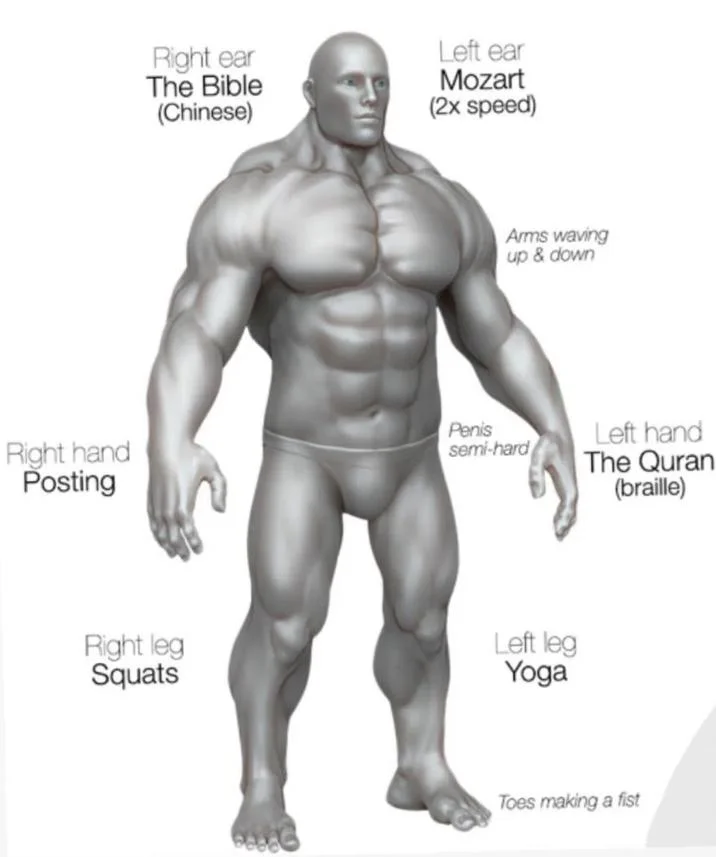 A widely circulated full-body edit that extends the ear labels into a complete body-part diagram of absurd simultaneous activities.