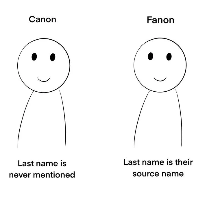 A canon-vs-fanon format meme illustrating the fandom joke that Sans's last name is 'Undertale', playing on the character's naming convention.