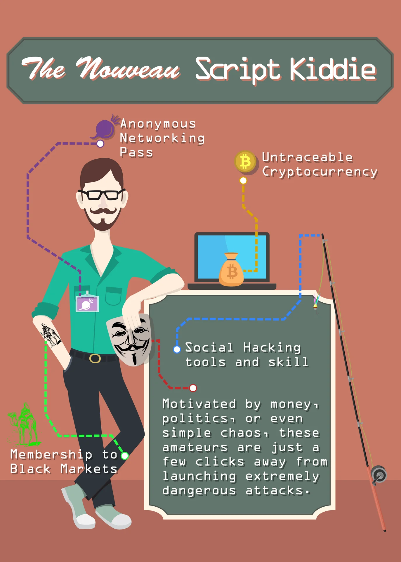 An infographic characterizing 'The Nouveau Script Kiddie' — an amateur hacker equipped with anonymizing tools, cryptocurrency, and dark web access to launch attacks with minimal skill.