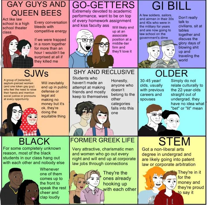 A viral Wojak classification chart whose 'SJW' panel names septum piercings as a defining social marker, echoing Septum Theory.