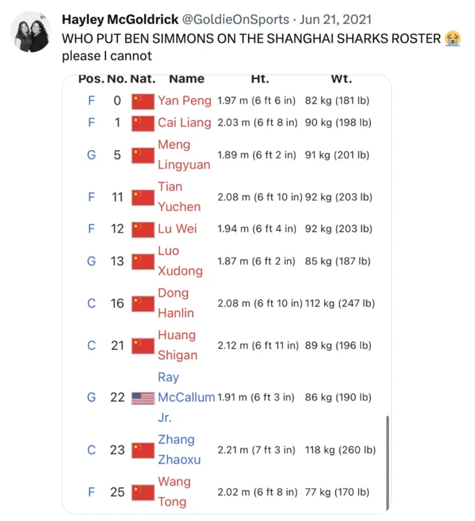 A viral reaction tweet spreading the joke that Ben Simmons had been added to the Shanghai Sharks roster on Wikipedia.