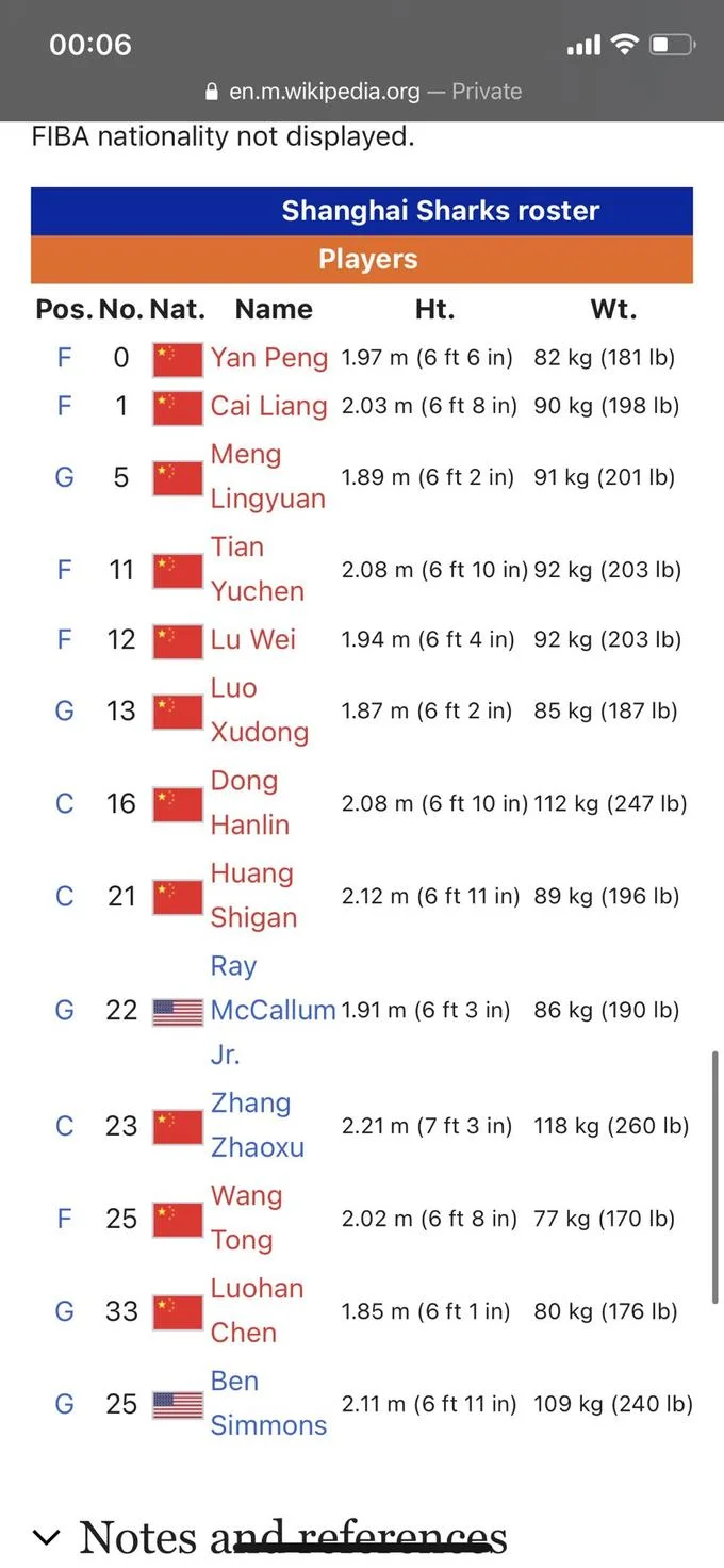 An edited Wikipedia screenshot inserting Ben Simmons onto the Shanghai Sharks roster, an early example of the meme's fake-roster format.
