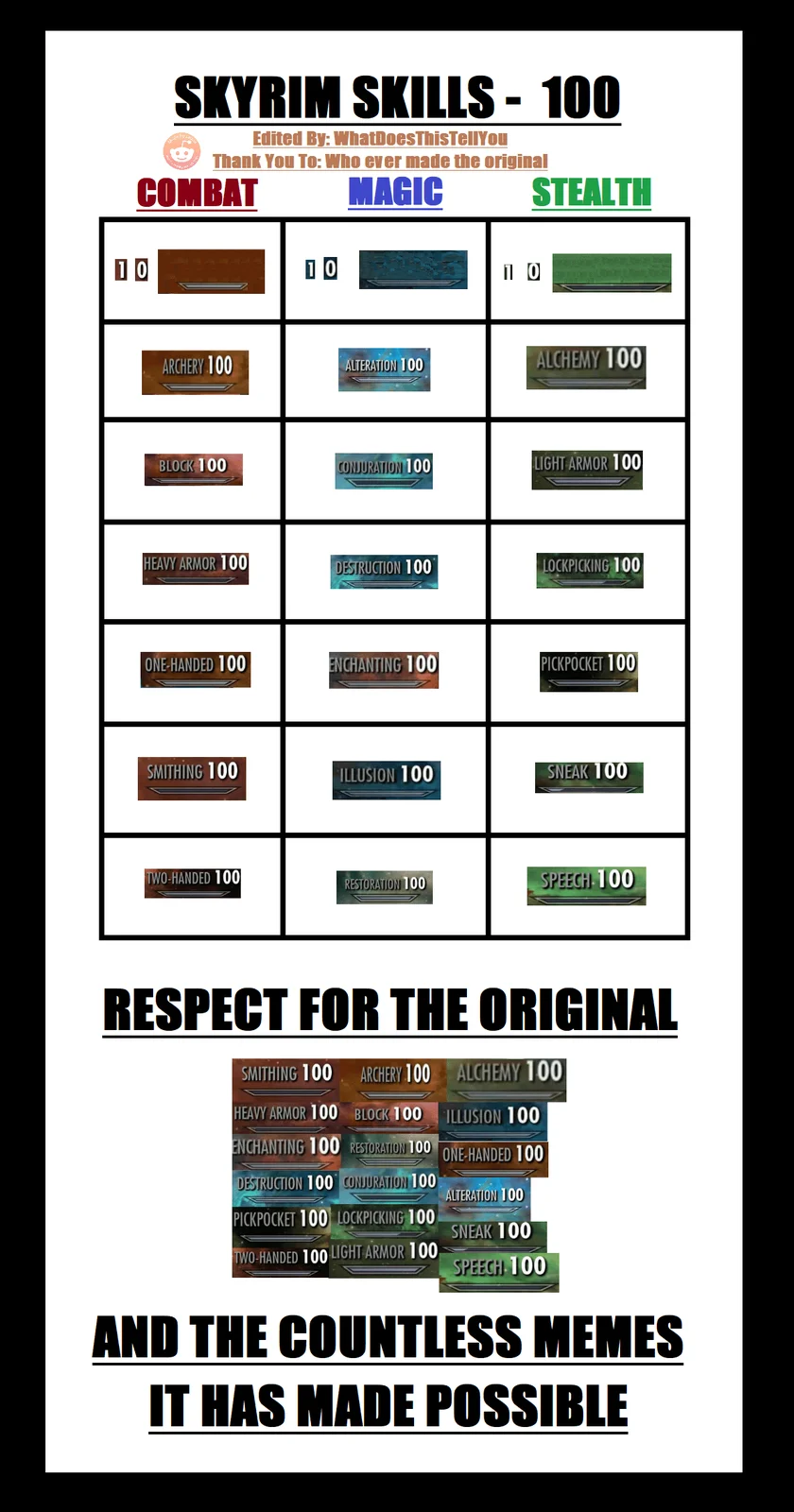 Skyrim skill tree tribute with meme examples.